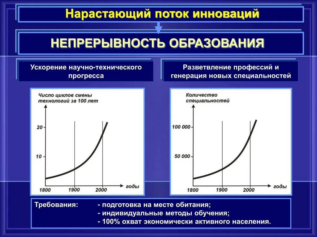 Ускорение научно-технического прогресса. Ускорение НТП это. Темпы научно технического прогресса. Причины научно технического прогресса. Ускорение нтп