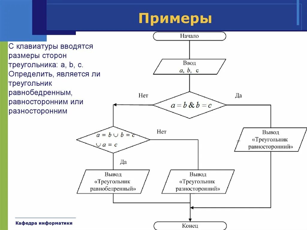 Вещественный алгоритм. Блок-схема алгоритма вычислить высоты треугольника. Блок схема для вычисления треугольника. Блок схема нахождения равнобедренного треугольника. Блок схема алгоритма по определению типа треугольника.