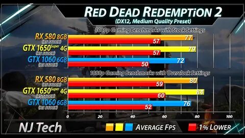 Medium и DX12 средняя производительность без разгона составляла 79 к/с с RX ...