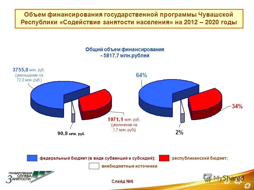 программа государственный чувашский. программа государственный чувашский. программа государственный чувашский. цифровое общество статистика. гис образование чувашской республики.