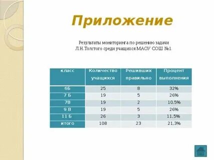 Сколько учеников в школе номер 1