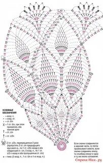 Вязание скатерти крючком и спицами - описание схемы вязания (68 фото) .