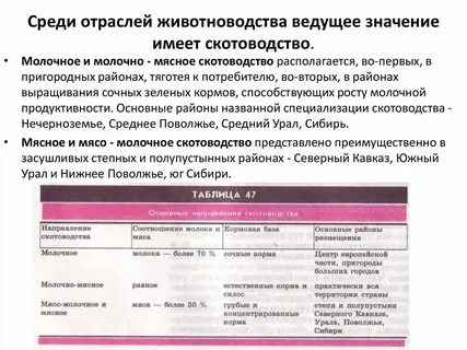 Отрасль животноводства размещающаяся во всех регионах страны