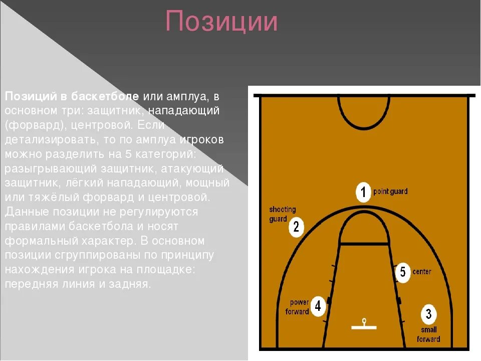 Позиция б. Амплуа игроков в баскетболе (защитник, центровой, форвард). Баскетбол расстановка игроков на поле. Разыгрывающий защитник в баскетболе. Позиции в баскетболе.