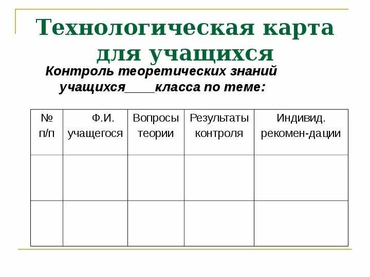 Технологическая карта ученика. Технологическая карта для учащихся. Технологическая карта студента. Технологическая карта урока для ученика. Технологические карты русского языка 9 класса