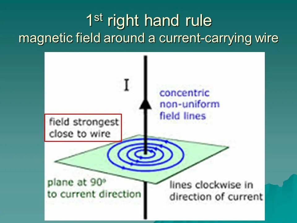 Current direction. Magnetic field of current. electromagnetic field lines. magnetic field around straight current. current in physics.