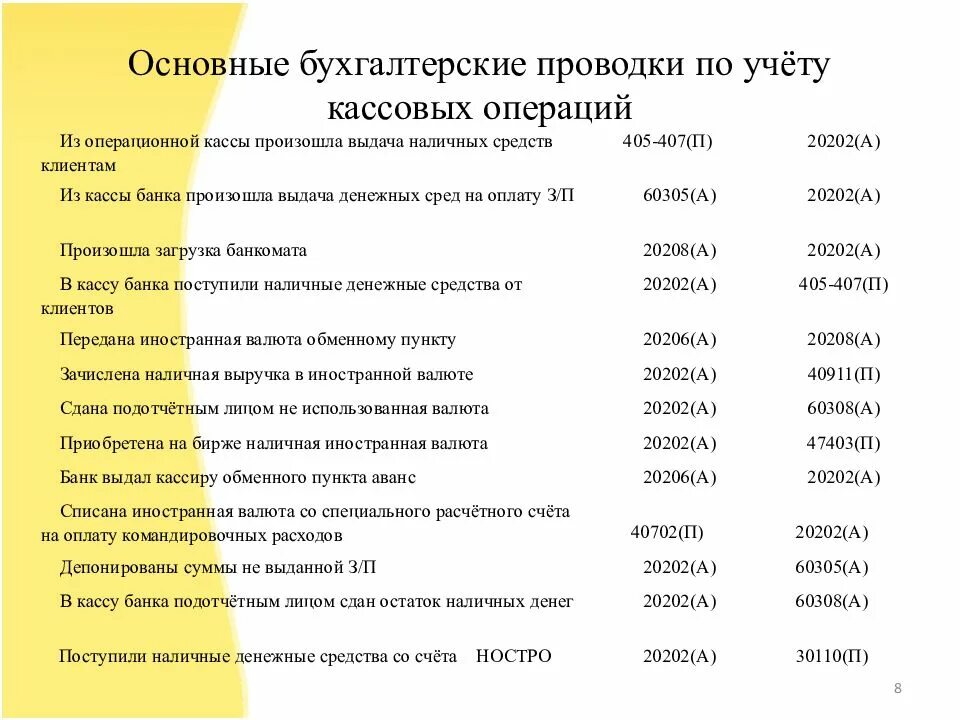 Обслуживание расчетного счета клиента