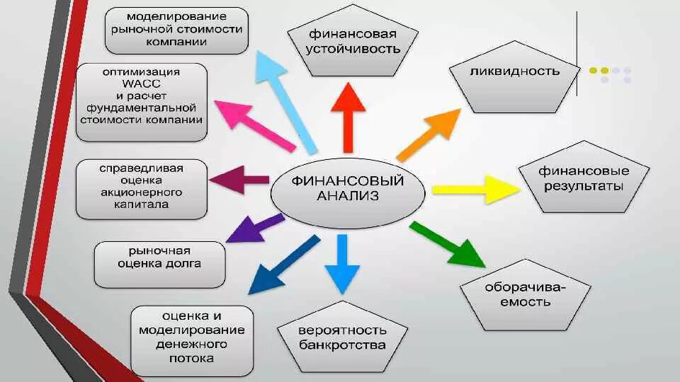 Рекомендация по оптимизации. Финансовый анализ. Анализ финансового состояния. Финансовый анализ предприятия. Анализ финансового состояния предприятия.