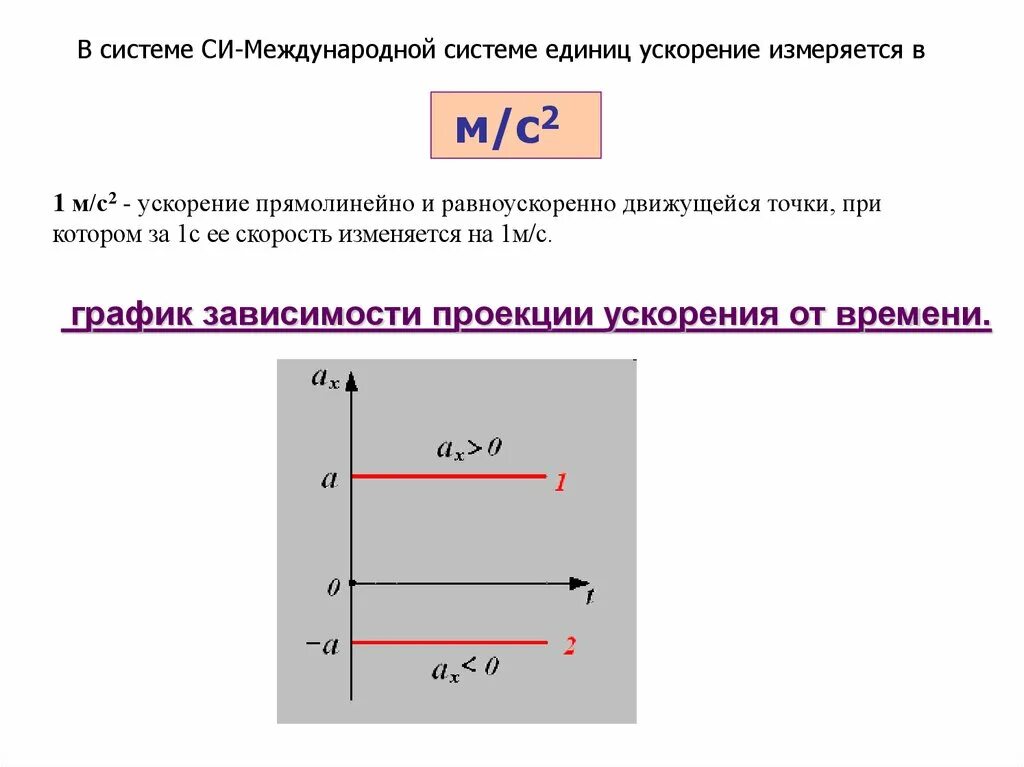 Ускорение единица величины. Ускорение измеряется в м/с2. График зависимости скорости от ускорения. Проекция ускорения. Проекция ускорения формула.