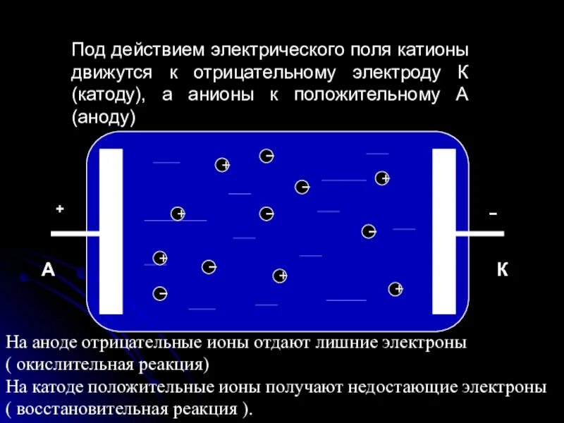 Под действием электрического поля. Под действием электрического тока анионы движутся к. Под действием электрического поля к аноду движутся. Под действием электрического поля ионы двигаются. Путь пройденный электроном в электрическом поле