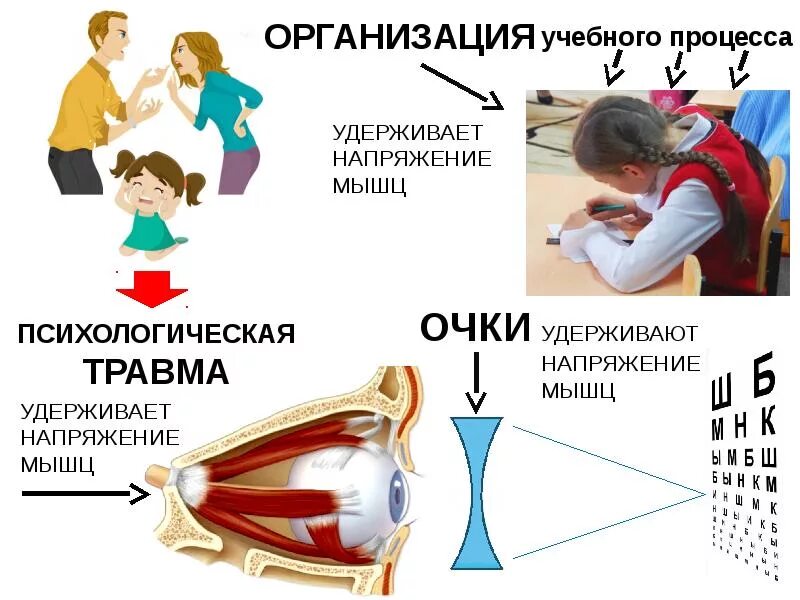Процесс удержания информации
