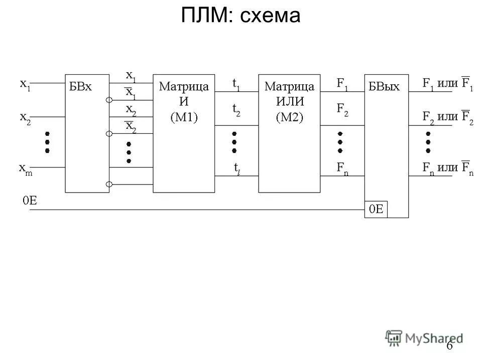 Программируемые логические матрицы. Программируемые логические матрицы