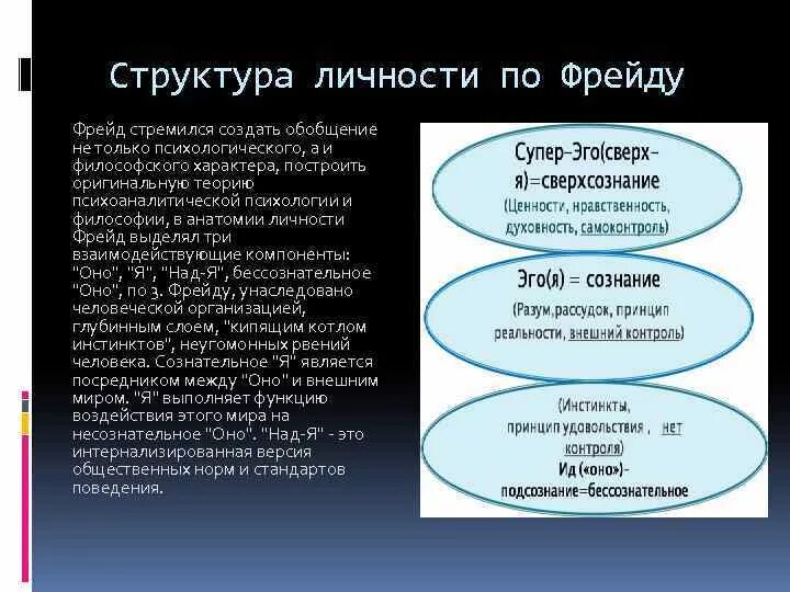 Теория личности 3 теории. Концепция структуры личности Фрейда. Структурная теория личности Фрейда. Личностная структура по Фрейду. Структура психики личности по Фрейду.