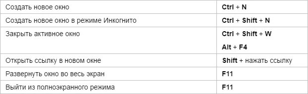 Комбинация открыть закрытую вкладку. Сочетания клавиш в браузере. Горячие клавиши переключения между вкладками браузера. Горячие клавиши для переключения вкладок в браузере. Как клавиатурой переключать вкладки браузера.