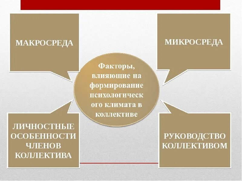 Макросреда влияет на микросреду