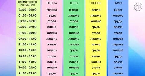Чихалка понедельник по времени