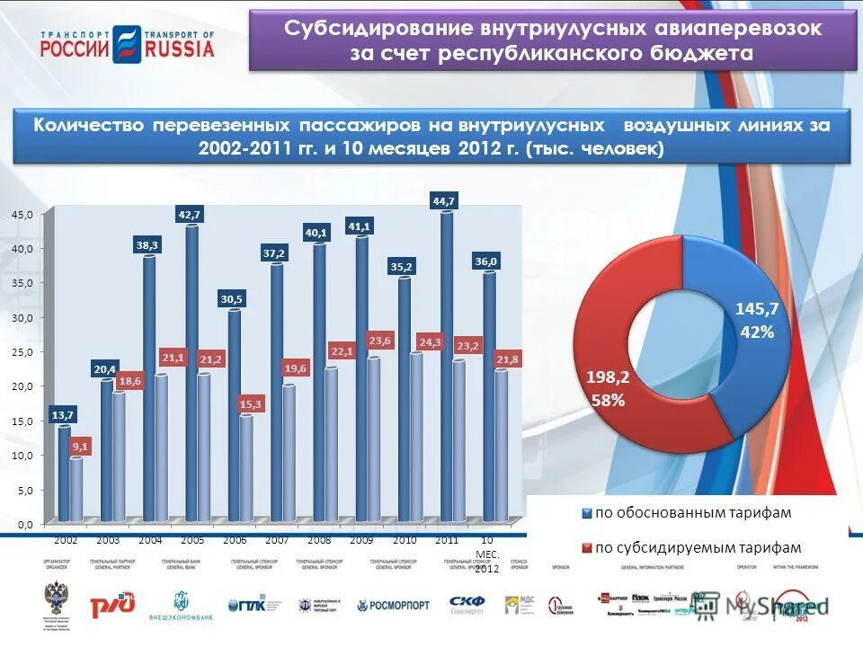 план модернизации икт-инфраструктуры. выплаты государства трансферты. что такое счет республиканский. счет республиканского бюджета. финансирование эвакуации осуществляется.