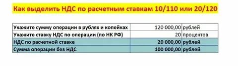 Как правильно рассчитать ндс 20