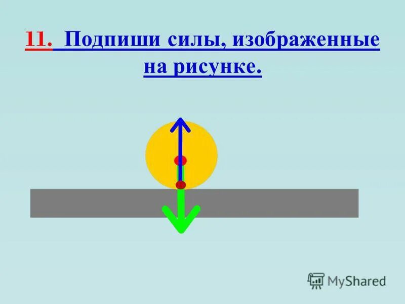 Изобразите силу 5 н. Как изобразить силу на рисунке. Назовите какие силы изображены. Подпишите силы изображенные на рисунке. Как изобразить силу упругости.