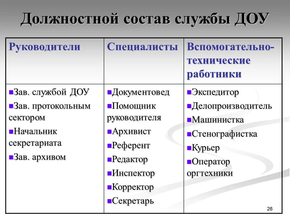 Функции руководителя доу. Должностной состав службы доу. должностной состав. должностной и численный состав службы доу. должности в службе доу.