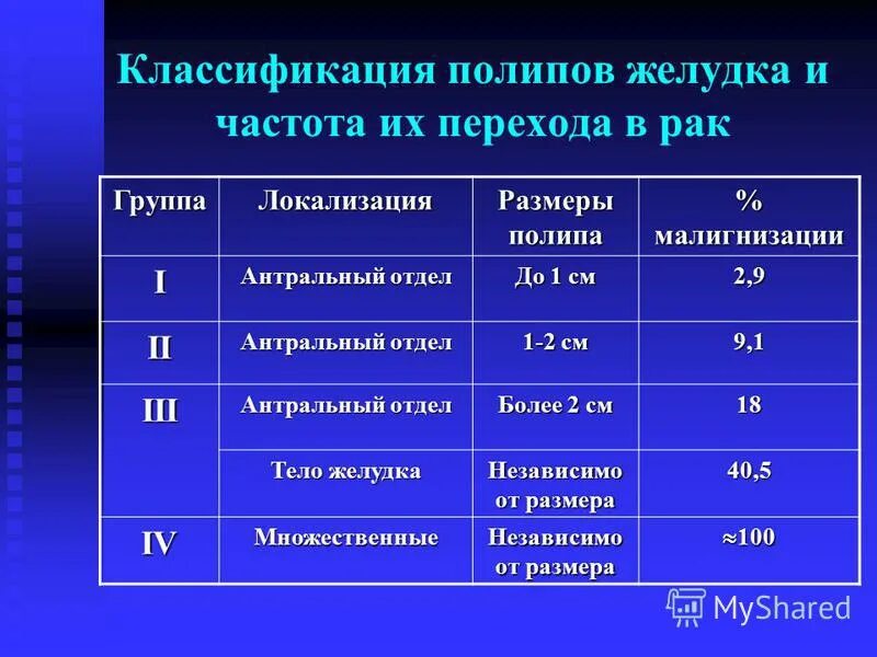 Образование 0 1s типа
