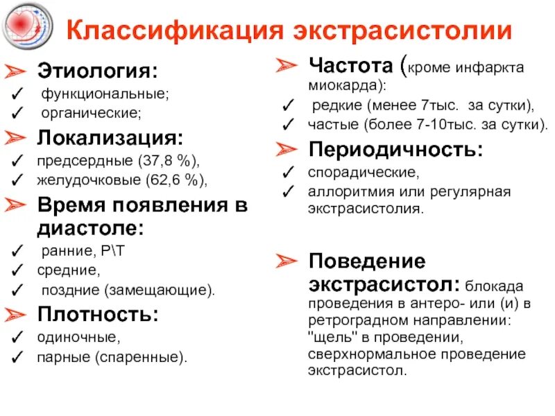 Желудочковая экстрасистолия классификация. Классификация желудочковых экстрасистол. Предсердная экстрасистолия классификация. Градации экстрасистол. Возникновение экстрасистол