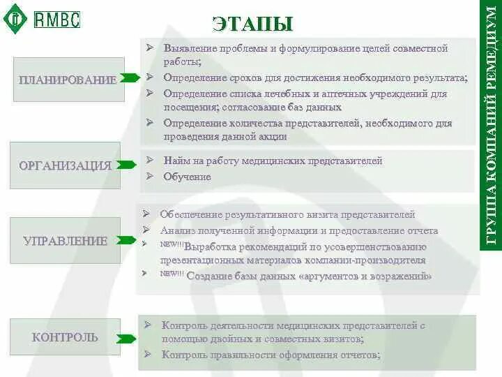 Проблема контроля информации. Выявить проблемы контроля работы с меню.