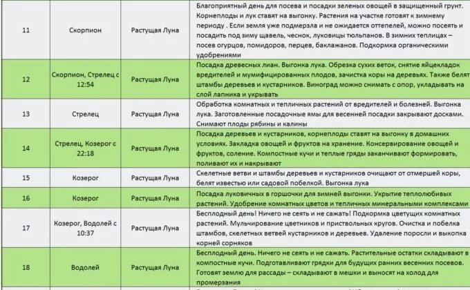 Обрезка деревьев по лунному календарю 2024. Благоприятное время для посадки деревьев и кустарников. Благоприятные дни для посадки деревьев. Лунный календарь посадки деревьев. Благоприятные дни для пересадки кустарников.