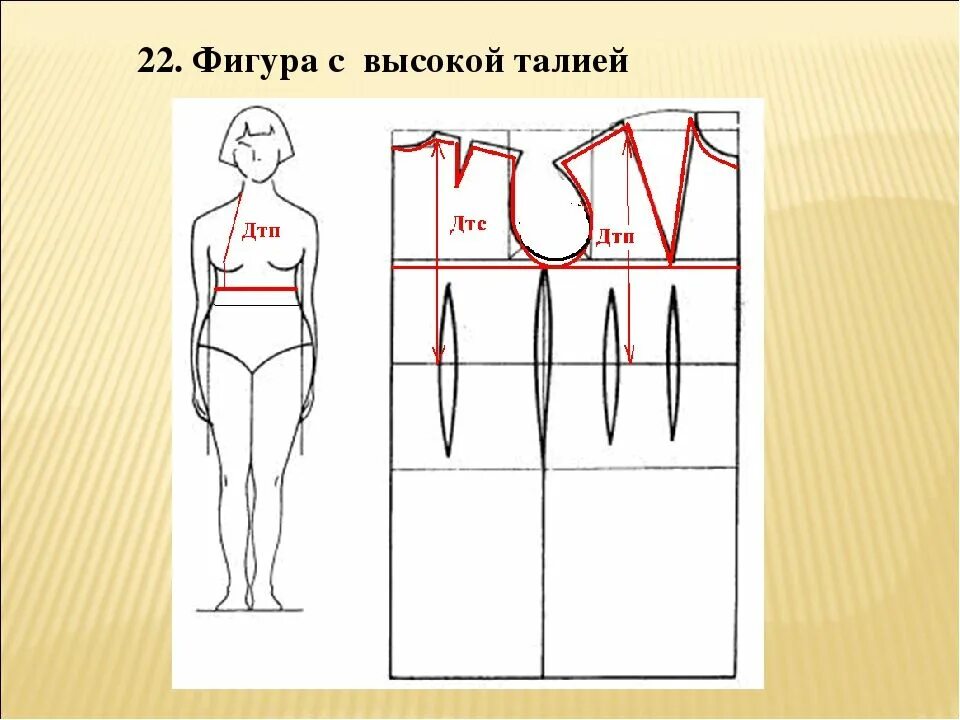 Раскрой фигуры. Конструирование одежды по типу фигуры. конструкции на фигуру с отклонениями. выкройка платья по фигуре на рост 160. дефекты телосложения.