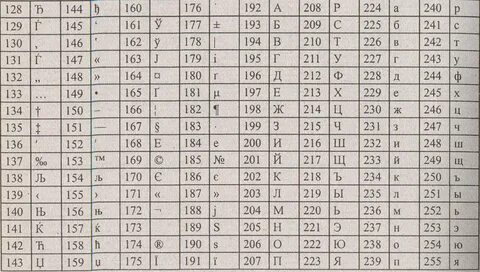 Кои 8 пробел