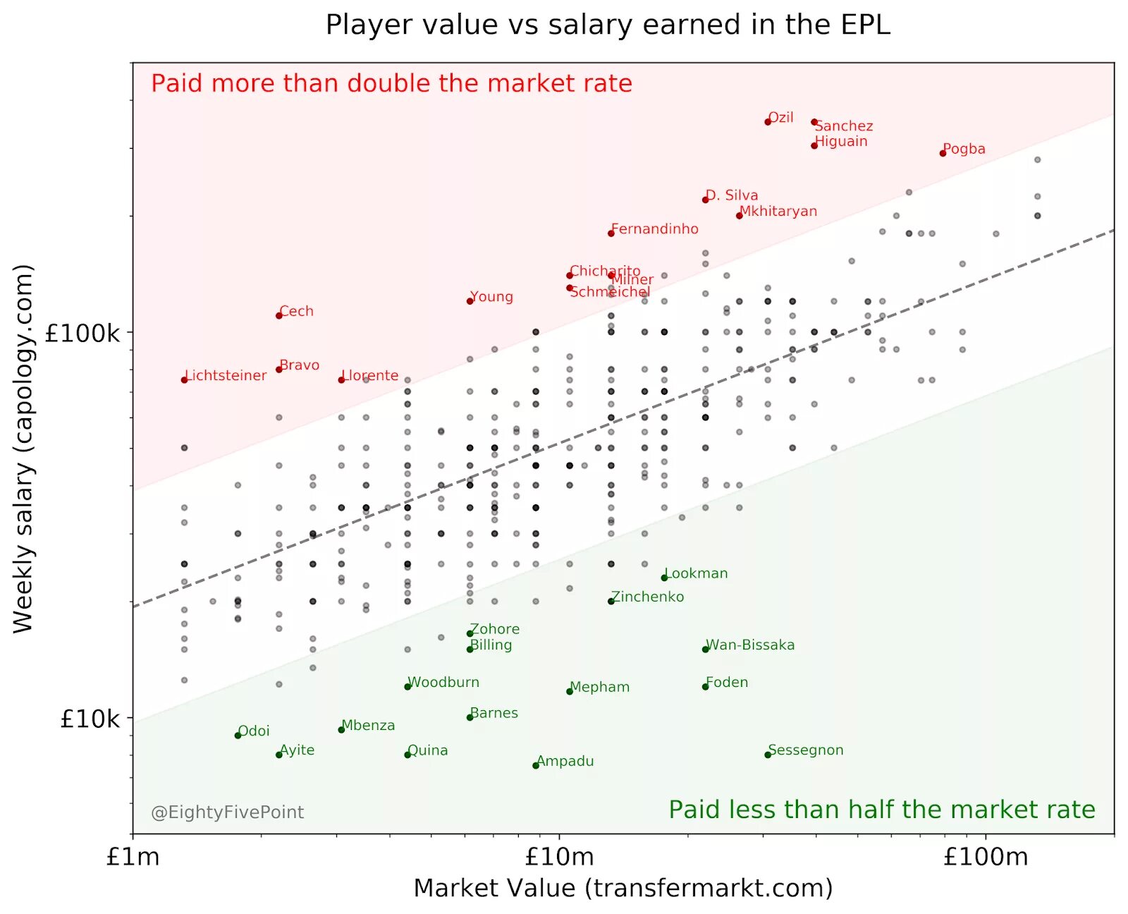 Player value. Как найти Market value. Market value implied. Play value.