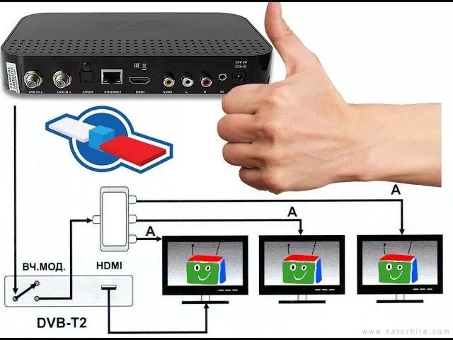 Как подключить триколор к второму телевизору. Как подсоединить ресивер к приставке Триколор ТВ. Приставка Триколор GS b211. Цифровой спутниковый приемник GS b211 Tricolor.TV. Как подсоединить ресивер Триколор к телевизору.