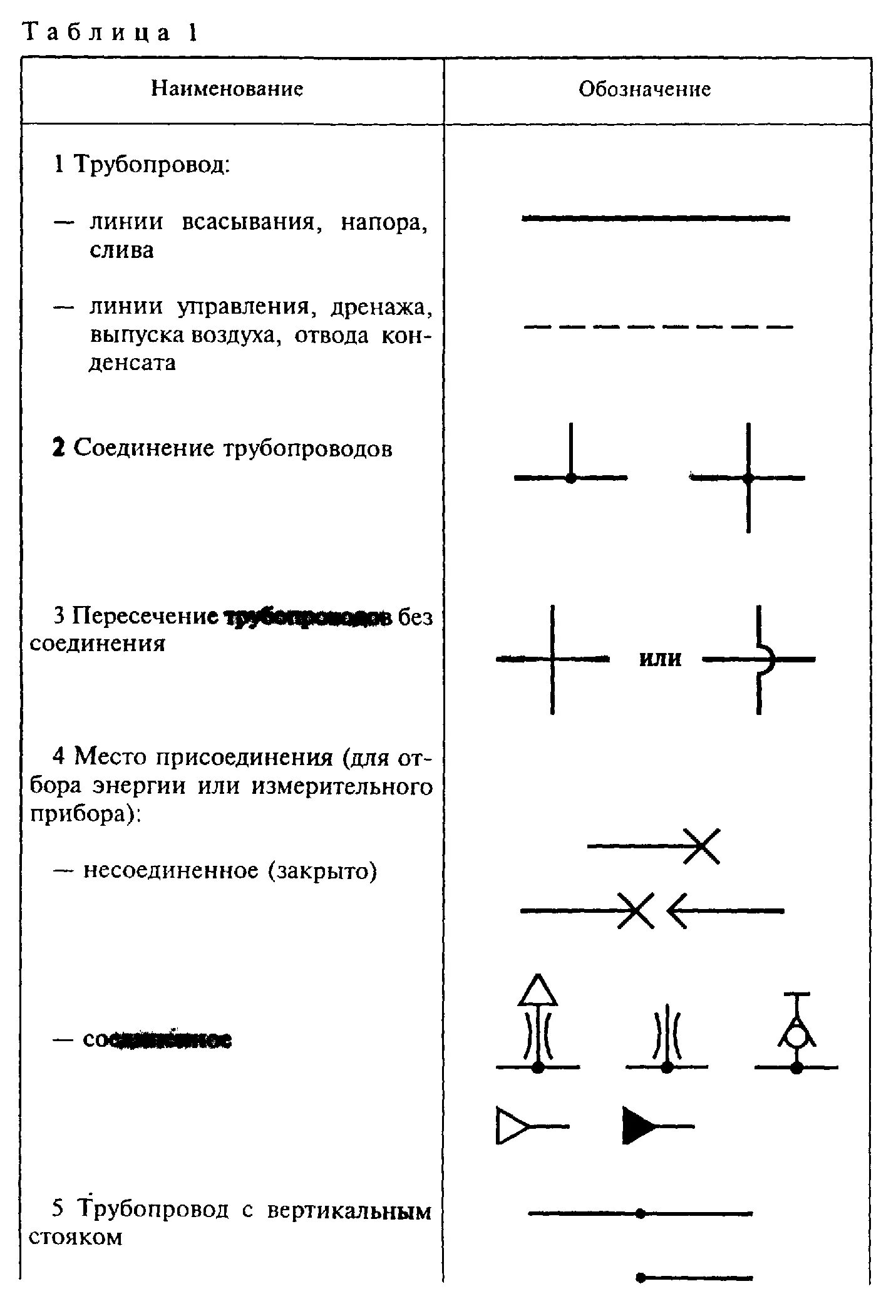 Опора трубопровода условное обозначение. Условные графические обозначения трубопроводов. Условное обозначение фланцевого соединения трубопровода. Обозначение скользящей опоры на схеме трубопровода. Условный знак газопровода