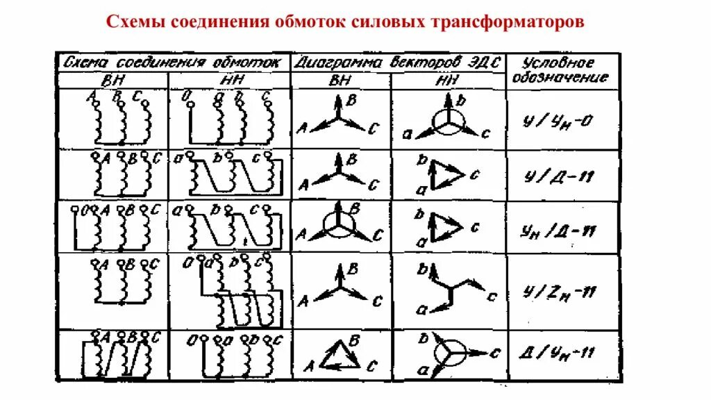 Схемы подключения обмоток трансформатора. Схемы соединения силовых трансформаторов. Схема подключения обмоток силового трансформатора. Соединение обмоток трехфазного трансформатора. Группа соединения 9