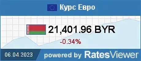 Сколько евро в белорусских рублях