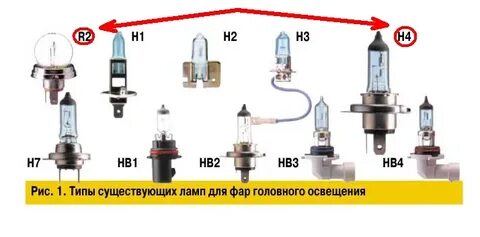 Тип ламп головного света