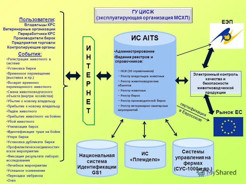 Инвестиционное страхование жизни. Система аитс исж. Система аитс исж. Схема организации метрологического обеспечения. Полис исж.