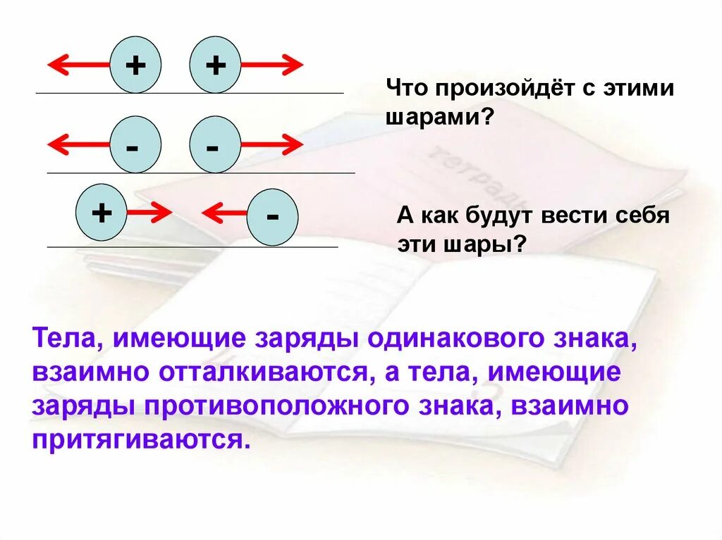 2 тела обладают положительным зарядом. Два рода электрических зарядов. Знаки электрических зарядов. Электризация тел. Два рода электрических зарядов. Как будут вести себя заряды.