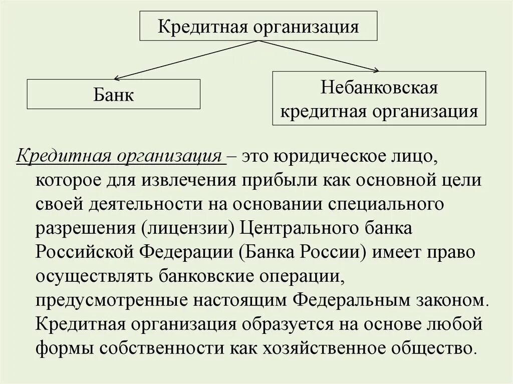 Банк это кредитное учреждение. Банковские кредитные организации. Виды банковских кредитных организаций. Кредиты кредитных организаций это. Кредитная организация банк.