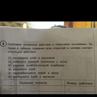 Соотнеси указанные
