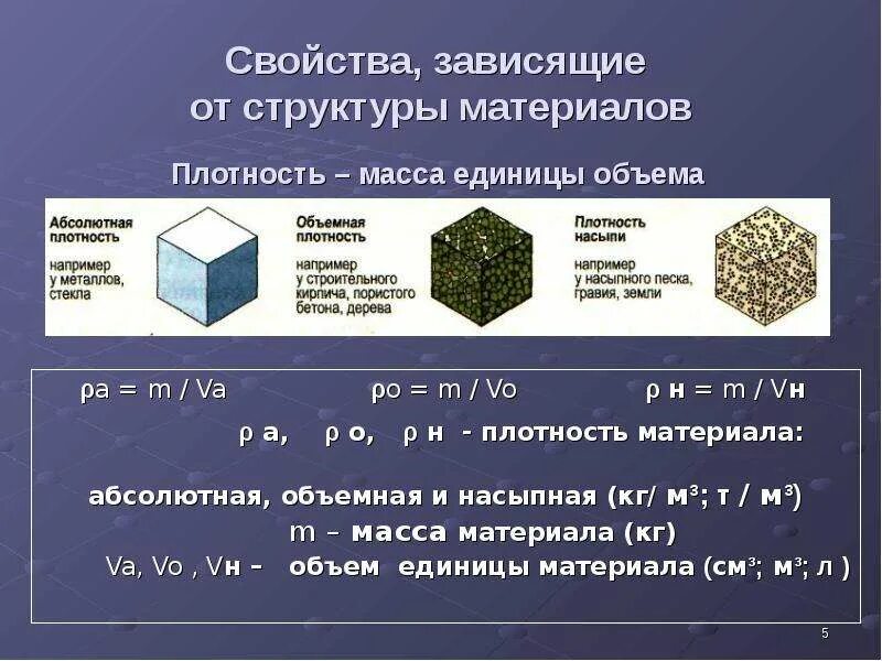 Плотность редкого металла 22600. Плотность материалов. Плотность строительных материалов. Свойства материалов. Средняя плотность строительных материалов.