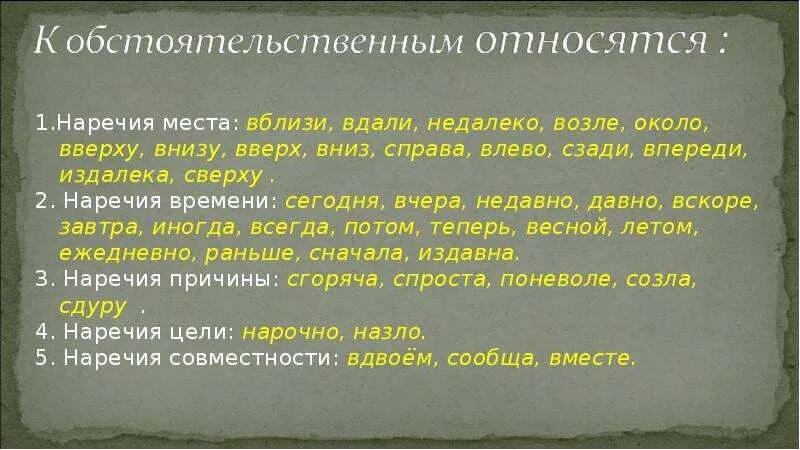 Сверху снизу предложения. Написание слова вблизи. Вдали вблизи как пишется. Сверху снизу сверху снизу как пишется. Как правильно писать внизу.