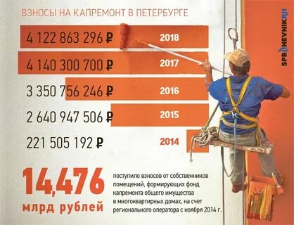 Договор по капитальному ремонту 2024
