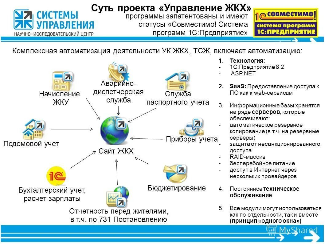 Сайт иб жкх. Схема работы ЖКХ. Схема управления ТСЖ. Схема управления ЖКХ. Виды работ в ЖКХ.