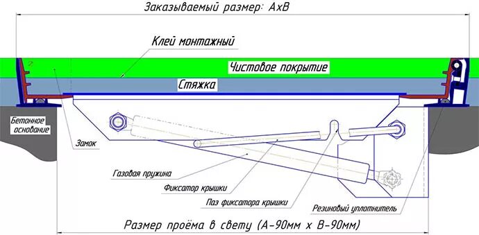 Как правильно установить газовый амортизатор на люк. Схема установки газового амортизатора напольный люк. Как правильно установить газовые упоры на люк подвала. Механизм поднятия люка подвала. Люк амортизатором руками