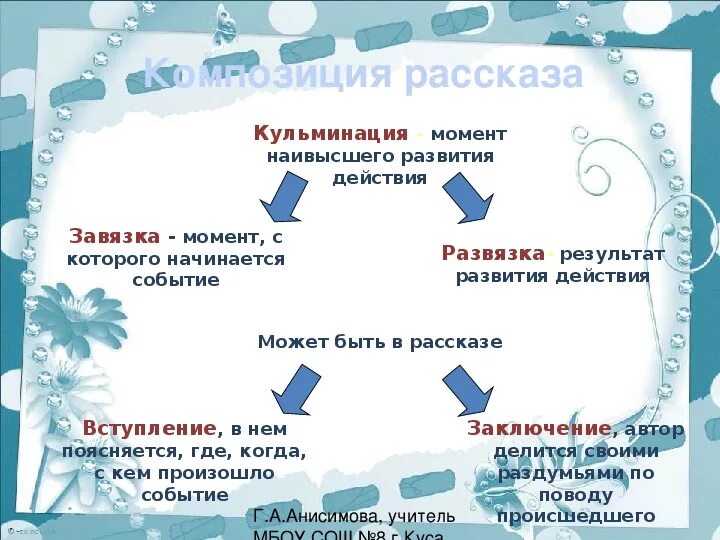 Какая сцена является кульминацией рассказа. Завязка кульминация развязка. Вступление кульминация развязка заключение. Завязка развитие развязка. Структура завязка кульминация развязка.