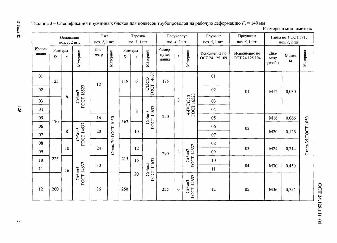 Ост 2043. Подвески трубопровода ОСТ 24.125.. Пружинный подвес ОСТ 24.125.100. Блоки пружинные для опор трубопроводов 07 ОСТ 24.125.166-01. Пружина винтовая 04 ОСТ 24.125.109-01.