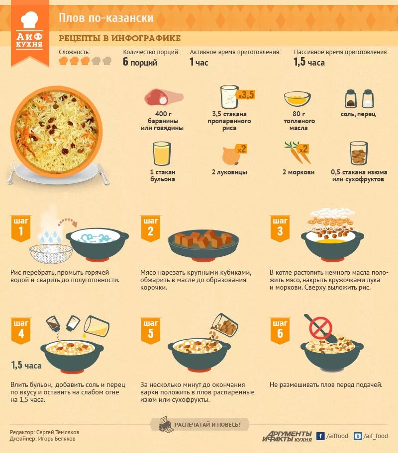 Рецепты в картинках. Рецепты в инфографике плов. Рецепты в инфографике рис. Инфографика блюда.