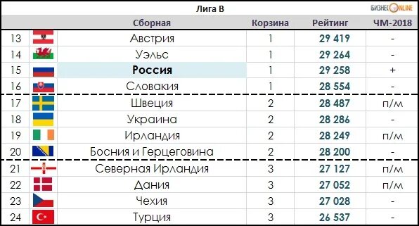 Чемпионат европы по футболу 2021 расписание турнирная таблица. Фк урал турнирная таблица. Таблица чемпионата. Таблица апл 2015. Ирландия премьер лига.