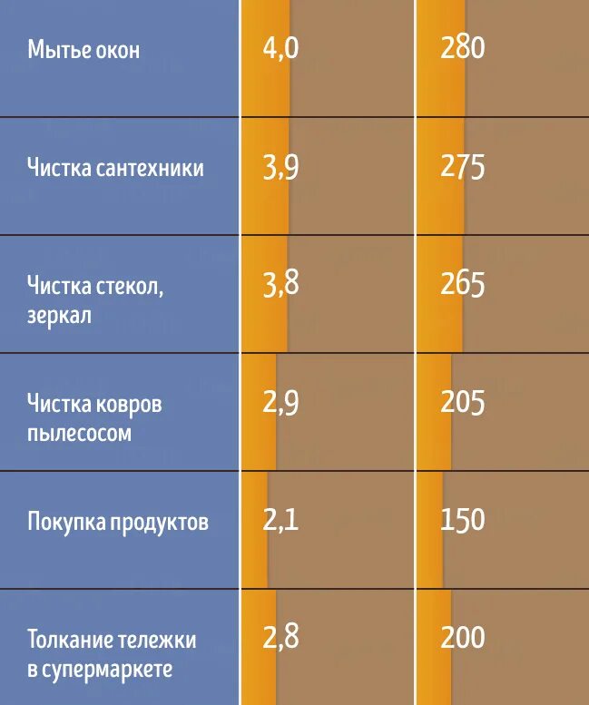 Мытье окон сколько калорий